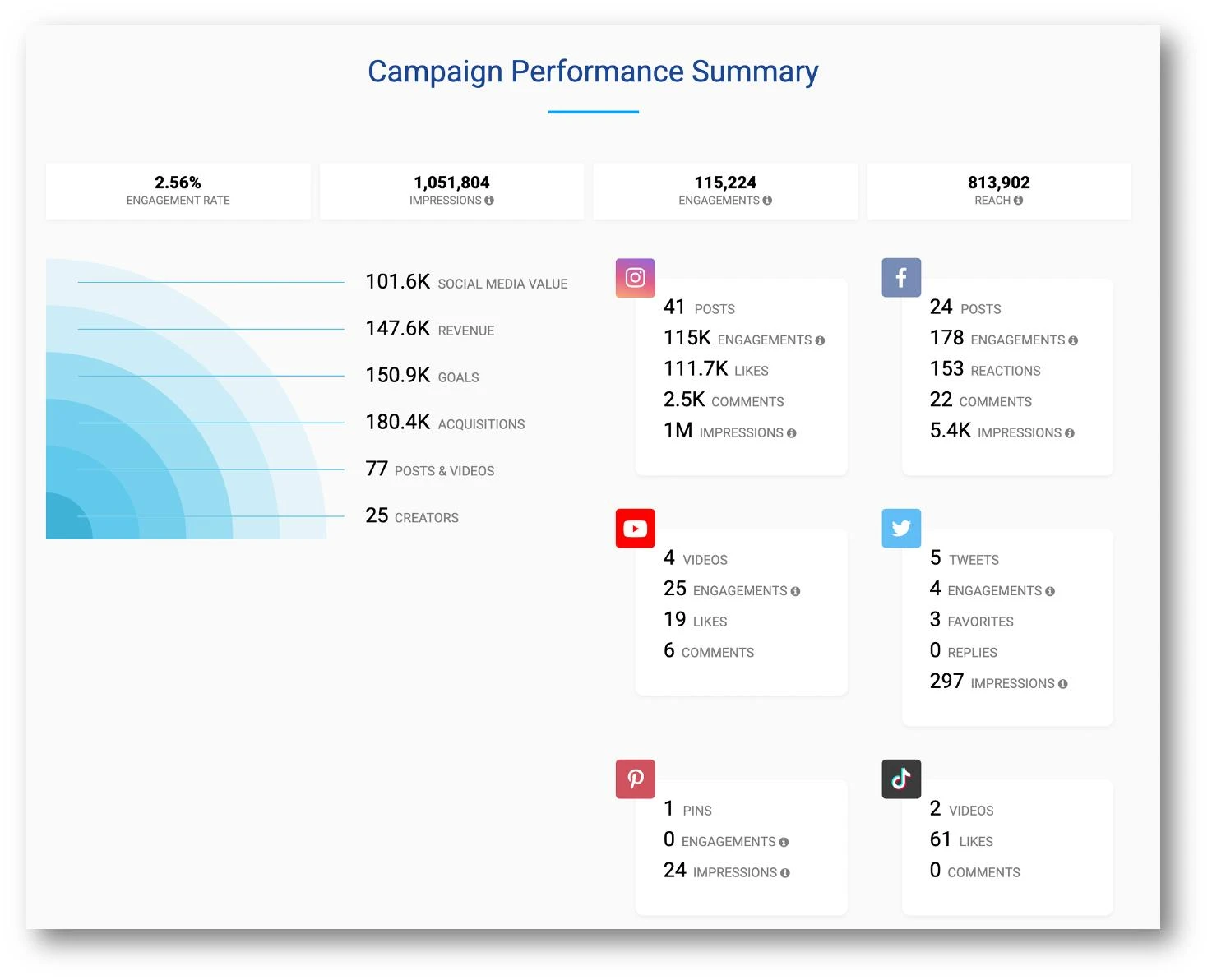 Digital Marketing Strategies That Drive Real Business Growth